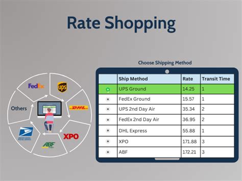 rate shopping tool